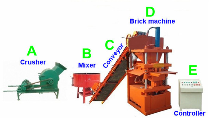 SYN1-5 Fully automatic hydraulic leo brick machine, automtic interlocking block machine