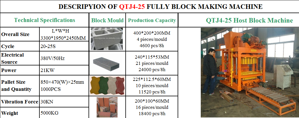 QT4-25 Semi automatic concrete block machine