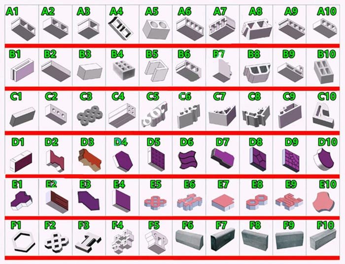 QT5-15 Full automatic hydraulic concrete block production line for cement blocks and interlocking bricks