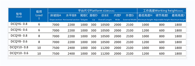 Mobile Loading Platform