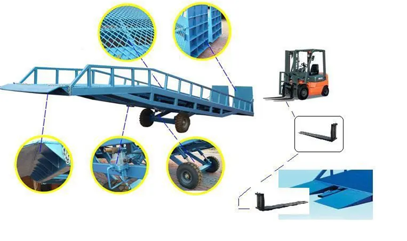 Mobile Loading Platform